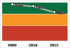 Capacité de remboursement