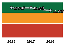 Capacité d'autofinancement