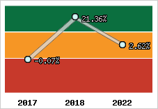 Capacité d'autofinancement