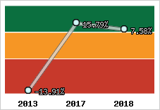 Capacité d'autofinancement