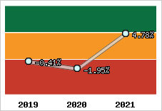 Capacité d'autofinancement