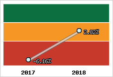 Capacité d'autofinancement