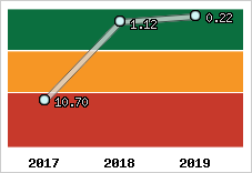 Capacité de remboursement