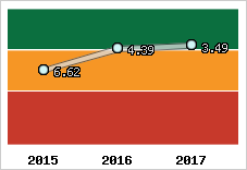 Capacité de remboursement