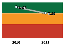 Capacité de remboursement