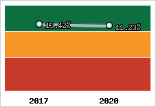 Capacité d'autofinancement