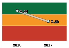Capacité de remboursement