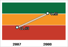 Capacité de remboursement