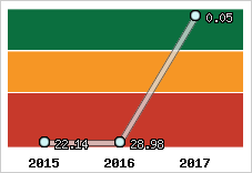 Capacité de remboursement
