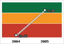 Capacité de remboursement