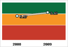 Capacité de remboursement
