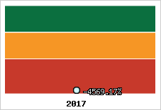 Rentabilité de l'exploitation