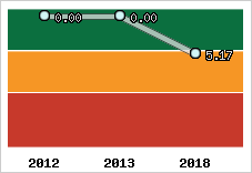 Capacité de remboursement
