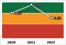 Capacité de remboursement