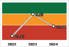 Capacité de remboursement