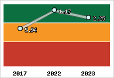 Capacité de remboursement
