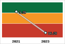 Capacité de remboursement