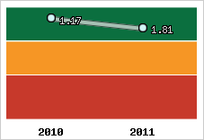 Capacité de remboursement