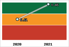Capacité de remboursement