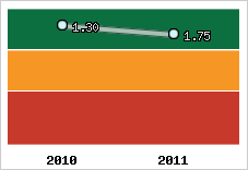 Capacité de remboursement
