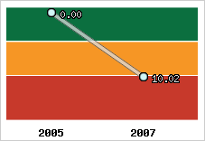 Capacité de remboursement