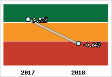 Capacité d'autofinancement