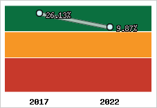 Capacité d'autofinancement