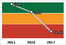 Capacité de remboursement