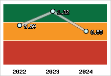 Capacité de remboursement