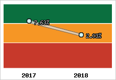 Capacité d'autofinancement