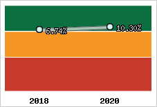 Capacité d'autofinancement