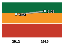 Capacité de remboursement