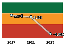 Capacité d'autofinancement