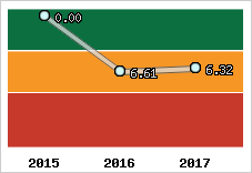 Capacité de remboursement