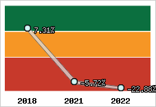 Capacité d'autofinancement