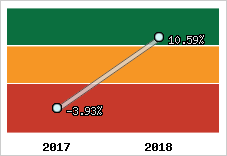 Capacité d'autofinancement