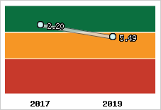 Capacité de remboursement