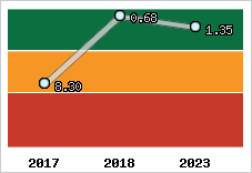 Capacité de remboursement