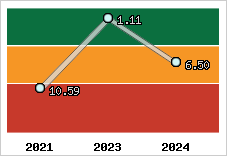 Capacité de remboursement