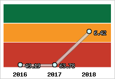 Capacité de remboursement