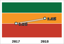 Capacité d'autofinancement