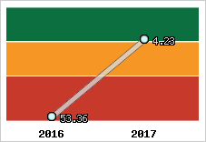 Capacité de remboursement