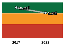 Capacité d'autofinancement