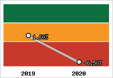 Capacité d'autofinancement