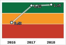 Capacité de remboursement