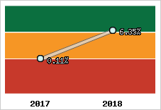 Rentabilité de l'exploitation