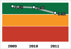 Capacité de remboursement