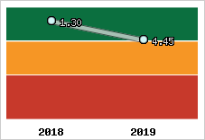 Capacité de remboursement