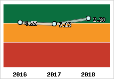 Capacité de remboursement