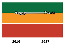 Capacité de remboursement